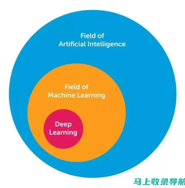 深度解析AI本文一键生成文章的工作原理