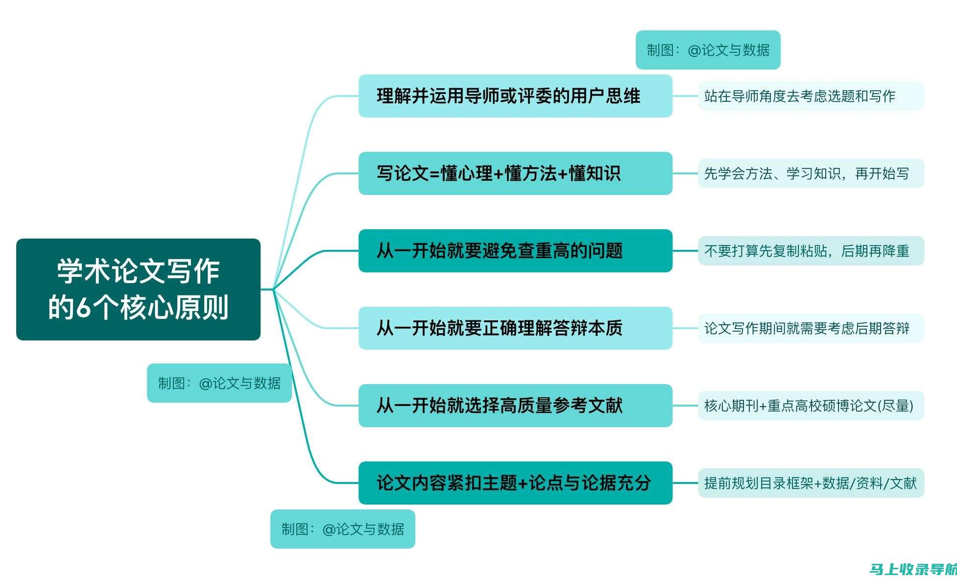 革新学术写作：AI本文一键生成系统深度解析