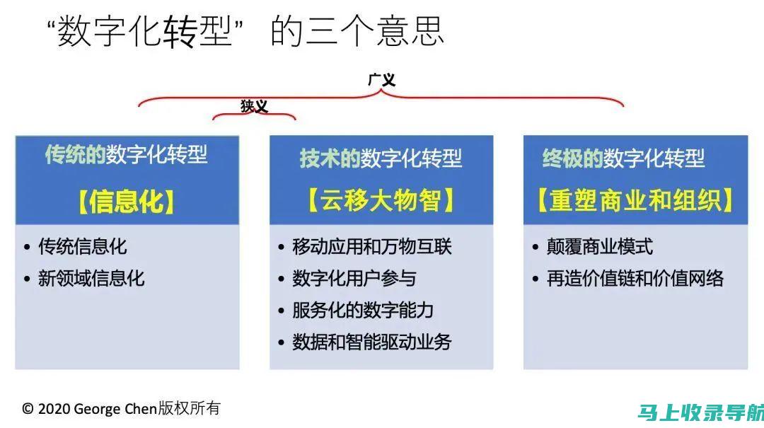 步入智能化写作时代，体验免费AI写作网站的便捷与高效