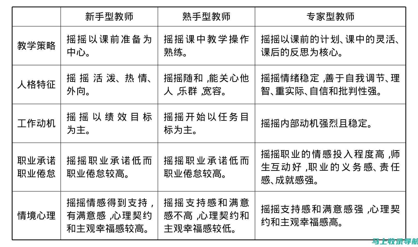 从新手到专家，选哪款AI写稿软件更高效？全面解读