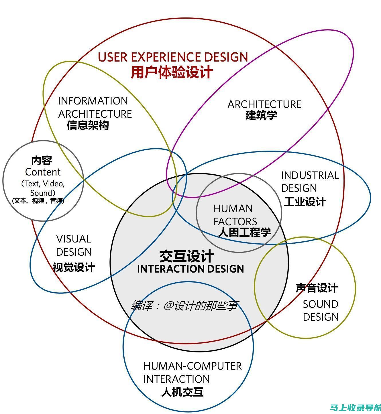 探讨AI本文写作软件的选择