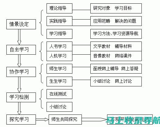 1. 探究最佳AI写作软件：针对苹果手机用户的全面评估与比较