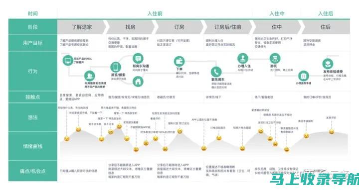 从用户体验出发，探讨AI写作软件的收费问题及优劣对比。