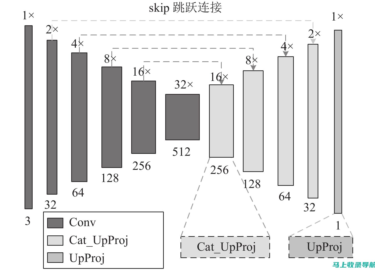 3. 本文开题报告的写作框架与结构搭建