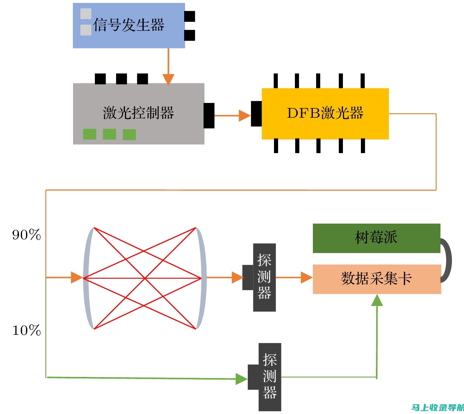 5. 基于AI技术的本文选题策略与创新点挖掘