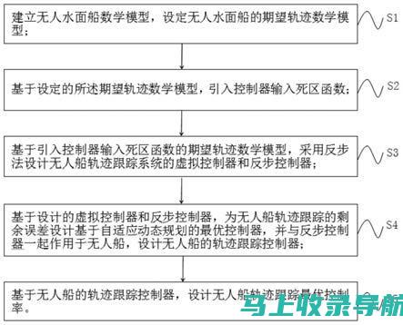 13. 基于人工智能的本文开题报告智能化写作工具比较