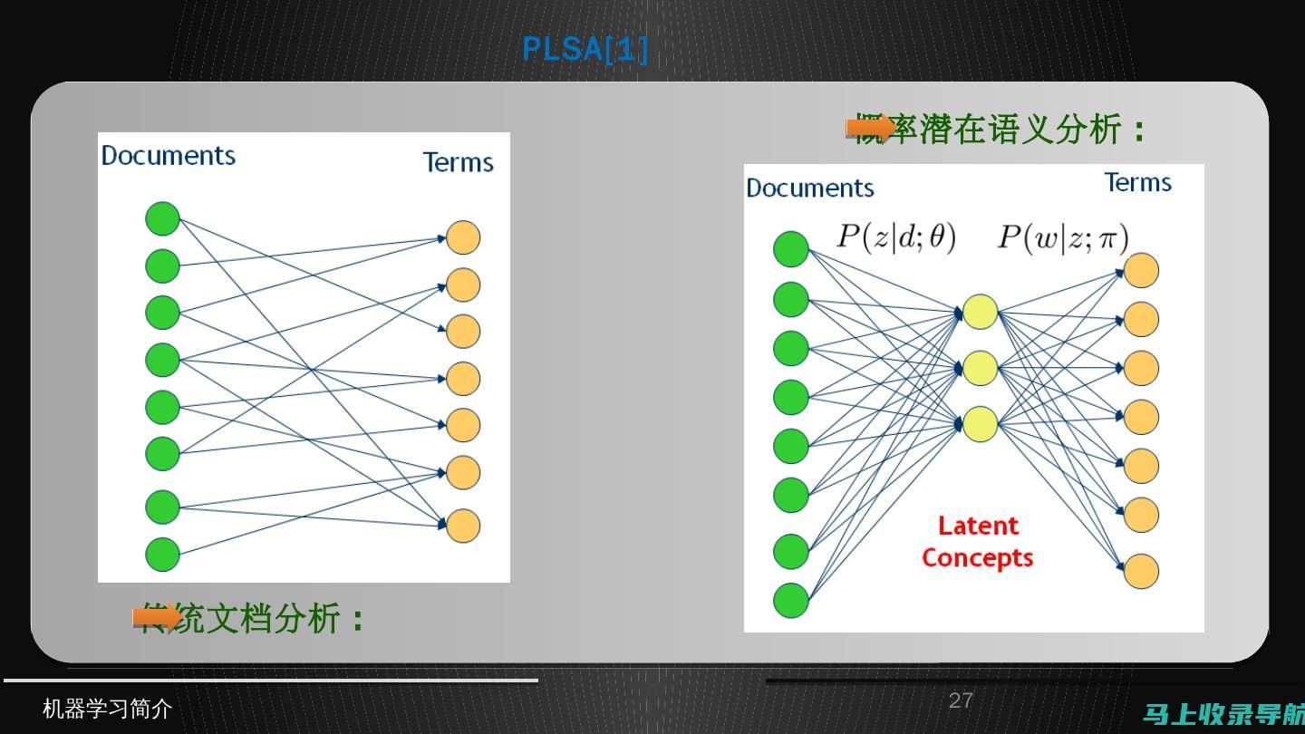 基于机器学习的智能写作系统研究本文大纲