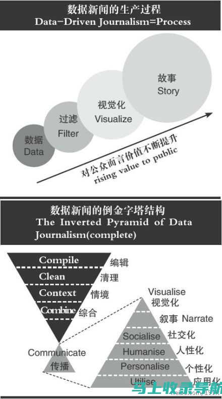 从数据到新闻：AI在新闻报道中的智能化应用探索