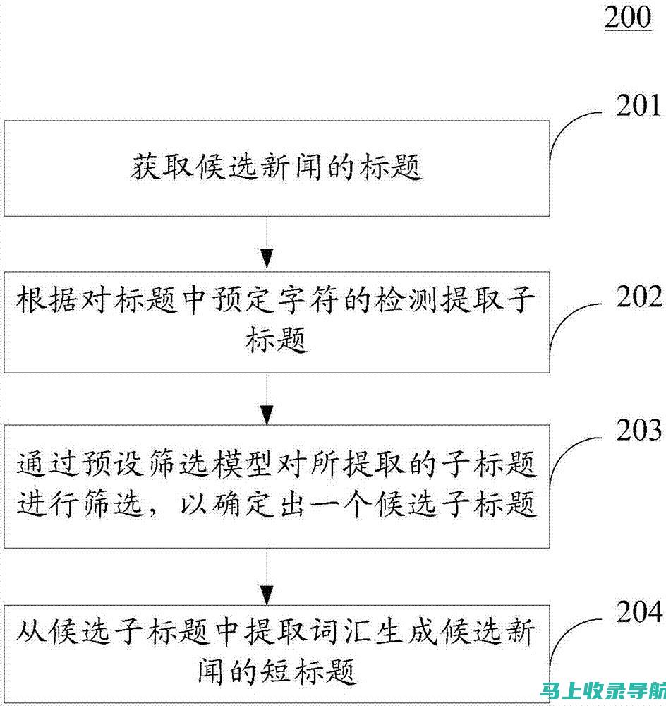 智能新闻生成系统的现状和发展趋势分析