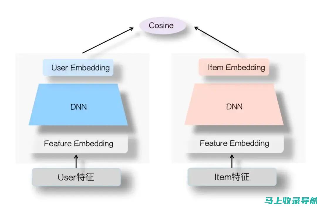 深度解析ai-write智能写作工具的智能完成和编辑功能