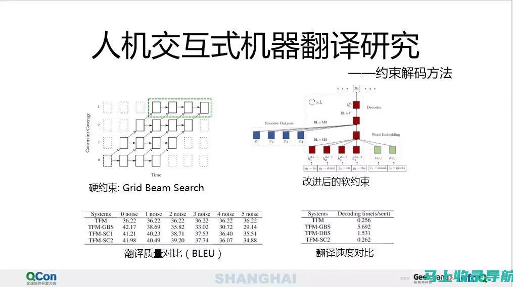 深度解读AI写作在线模式的发展历程与未来趋势