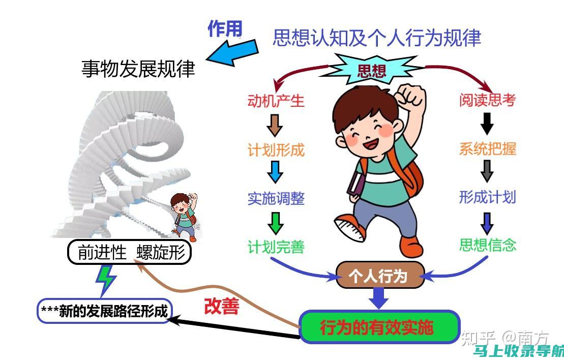 打造个性化的AI简历：制作模式深度剖析