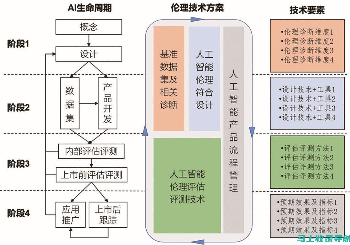 从伦理角度审视AI写作本文的抄袭问题及其成因