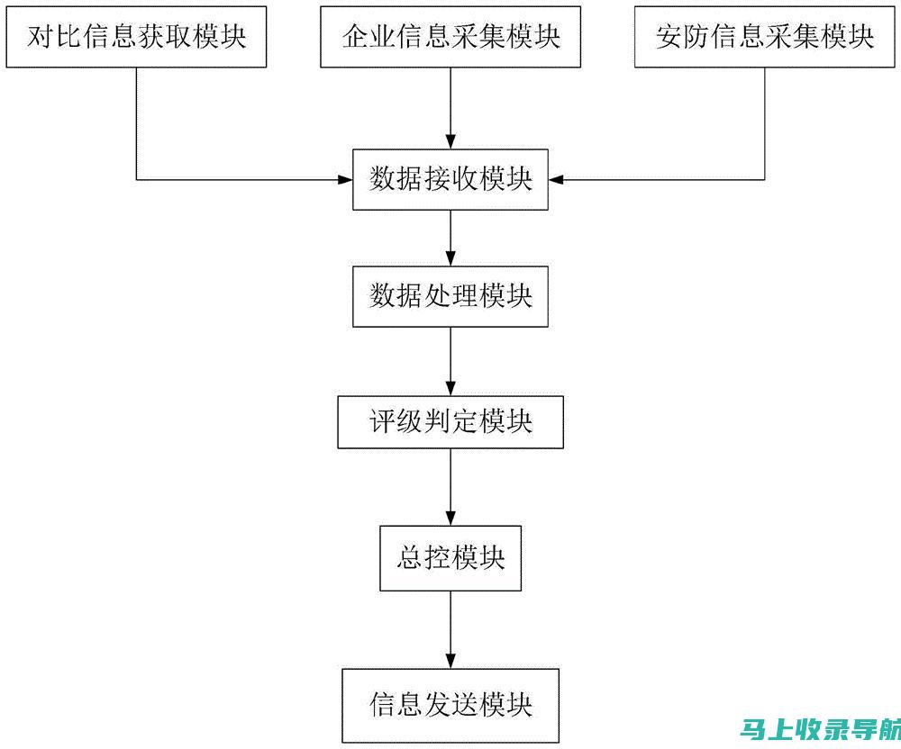 应用评价大解密：AI绘画软件中哪些值得五星好评？