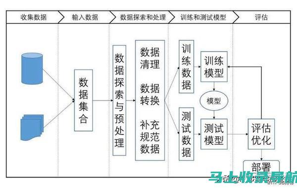 机器学习技术引领AI绘画新时代：未来艺术家必备技能之一