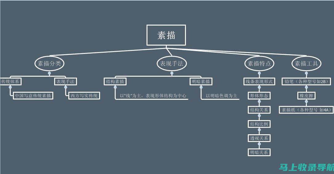 从零基础开始：AI画图教程入门指南