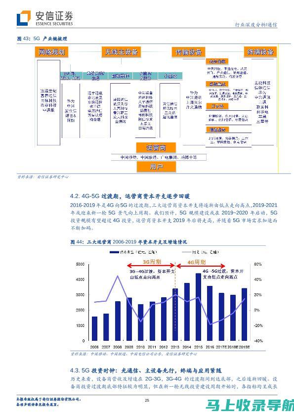 行业深度分析：哪个AI图生图软件更具发展潜力？