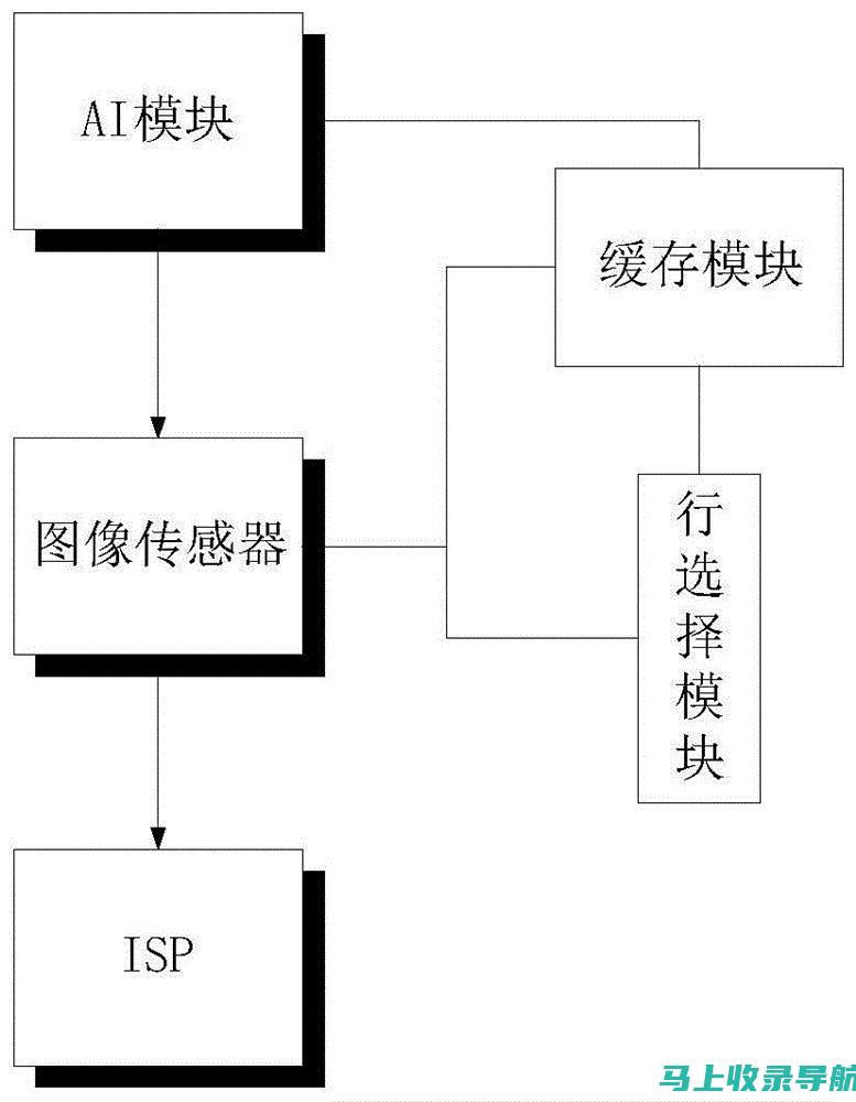 AI图像处理技术进阶：图生图与原图匹配的策略研究