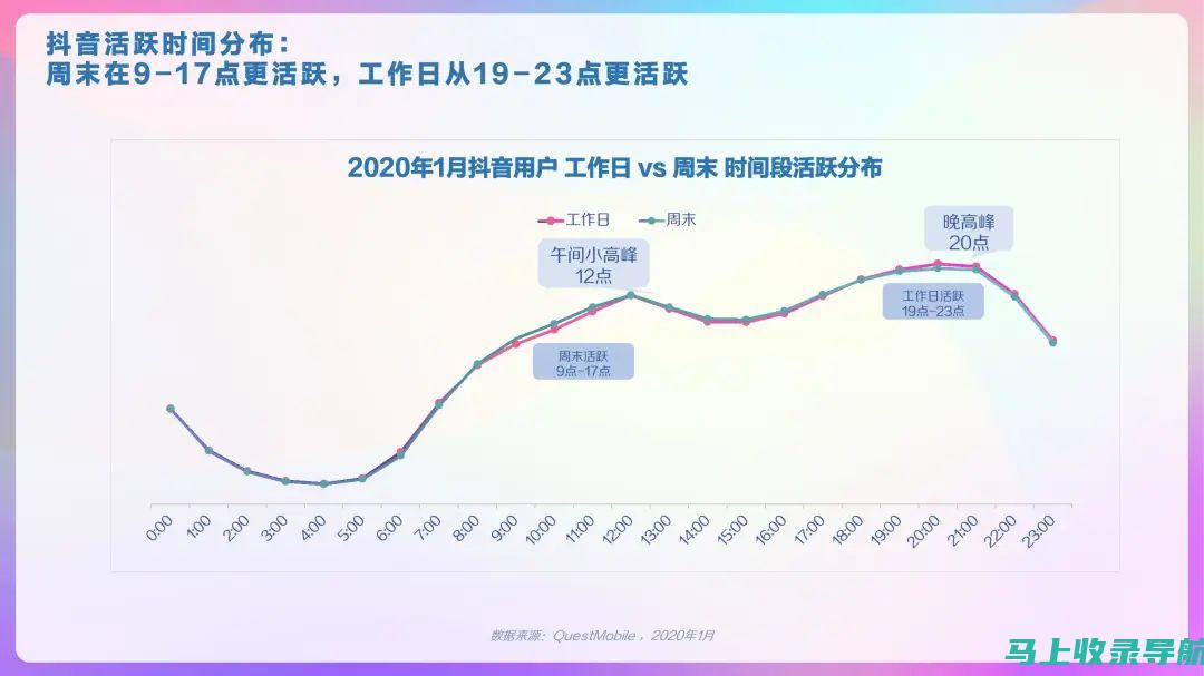 抖音用户对于AI智能绘画泳装图片的接受程度如何？