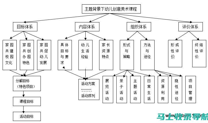 跟随小舞一起探索艺术之美