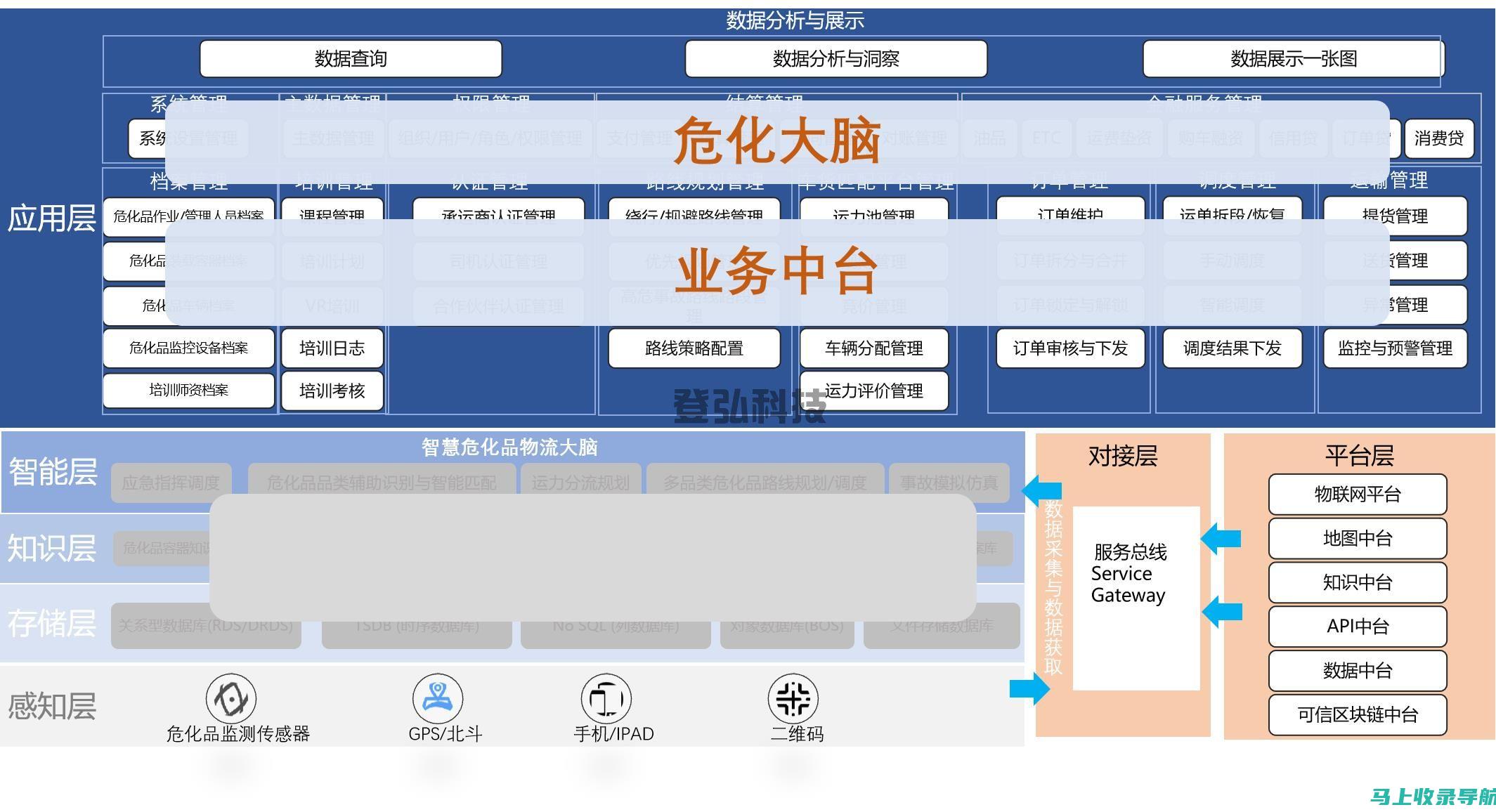 一站式解决：AI图像生成工具的使用疑难与解决方案