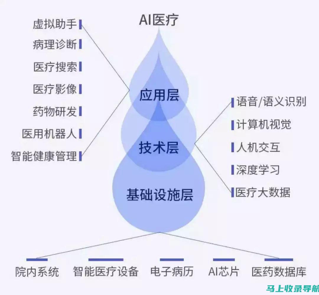 探讨人工智能在手绘领域的可能性与限制