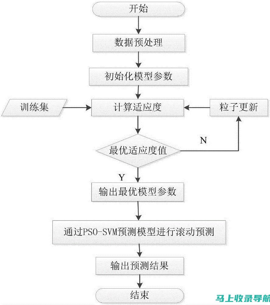 从算法到画布——人工智能绘画的艺术性探讨