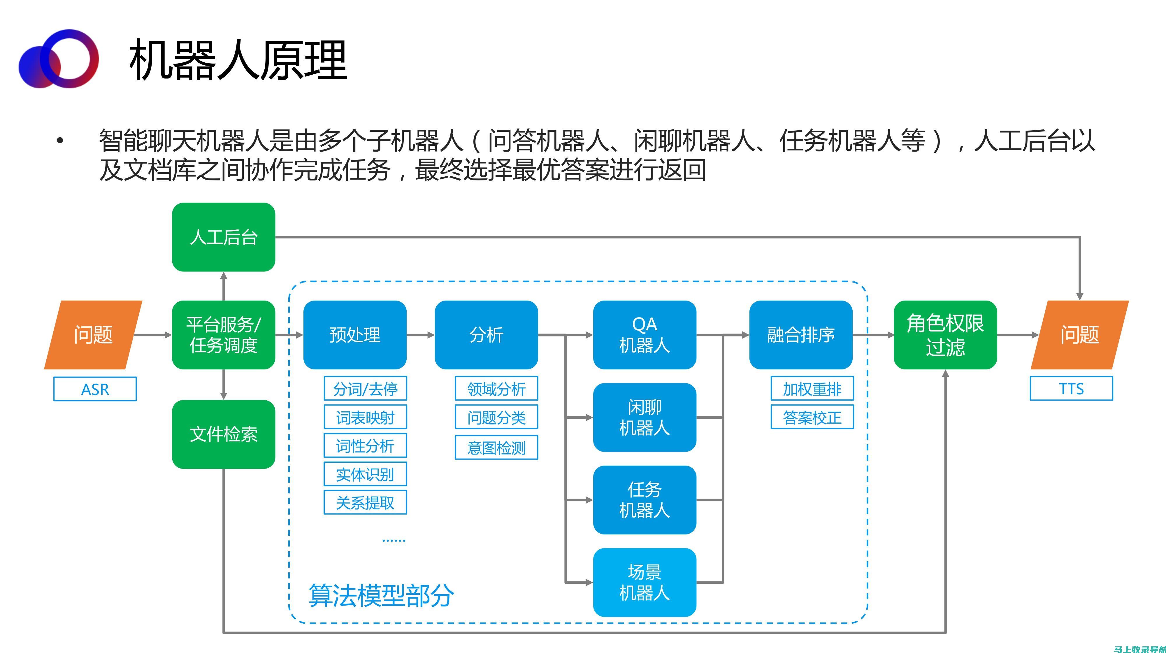 人工智能在原型图设计中的自动化功能与智能化操作详解