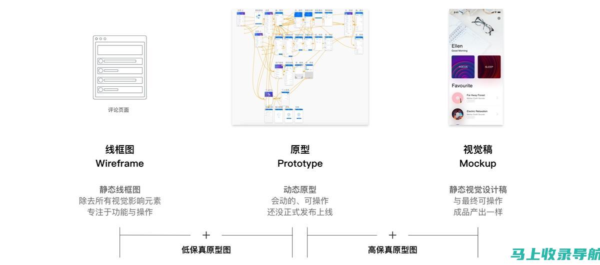 AI在原型图设计中的创意辅助与灵感激发