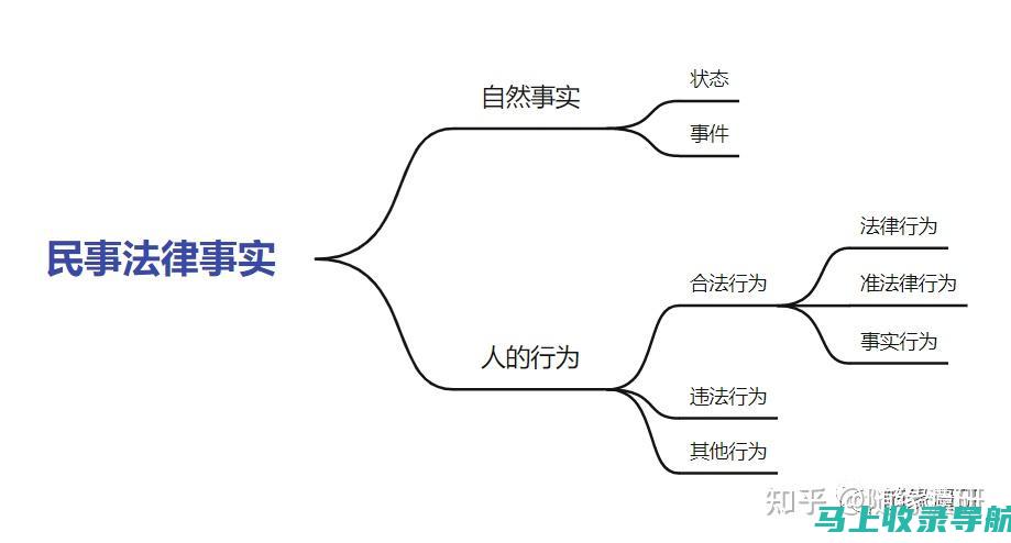 从法律角度解析AI绘画作品在商业领域的使用问题