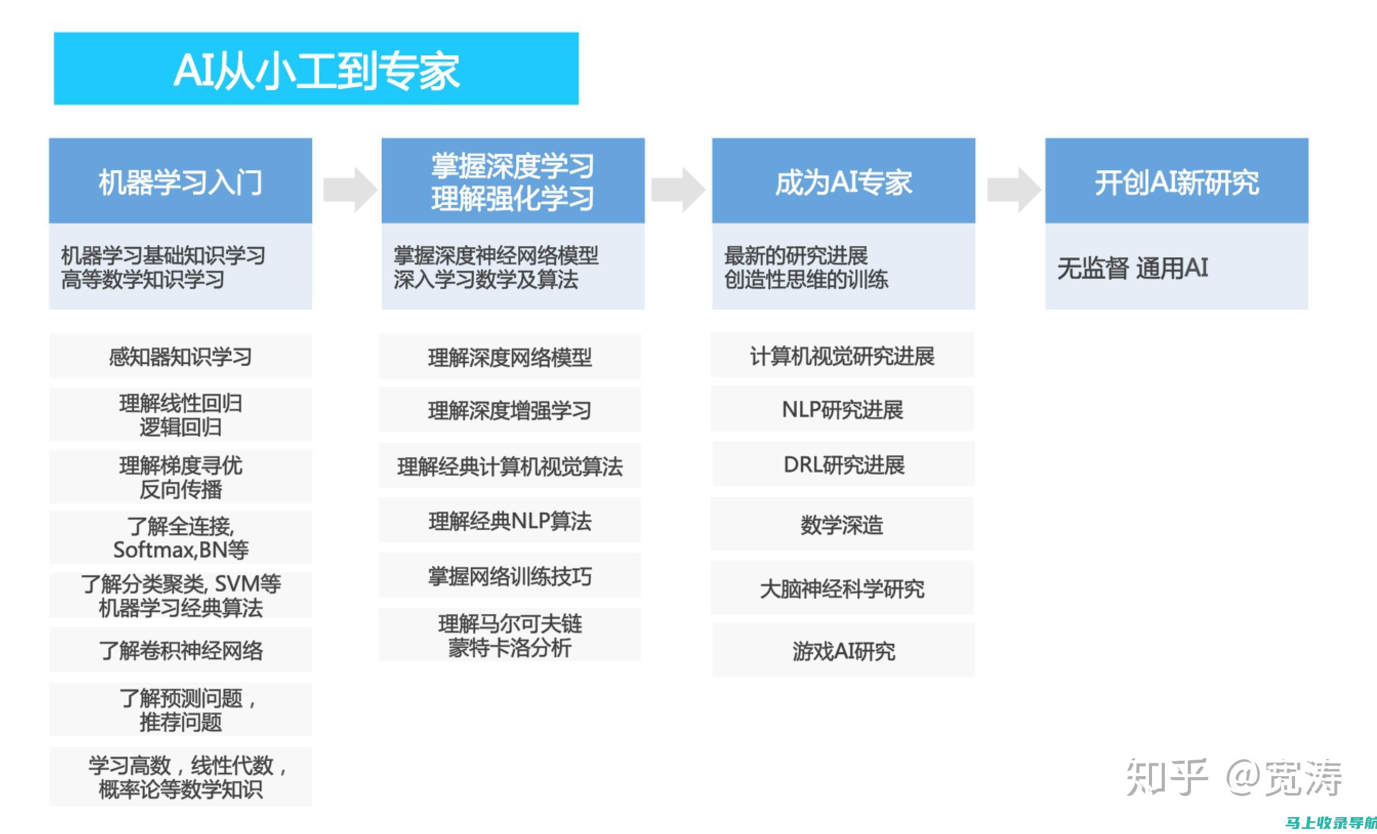 AI技术如何拯救模糊照片，实现画质的完美重生？