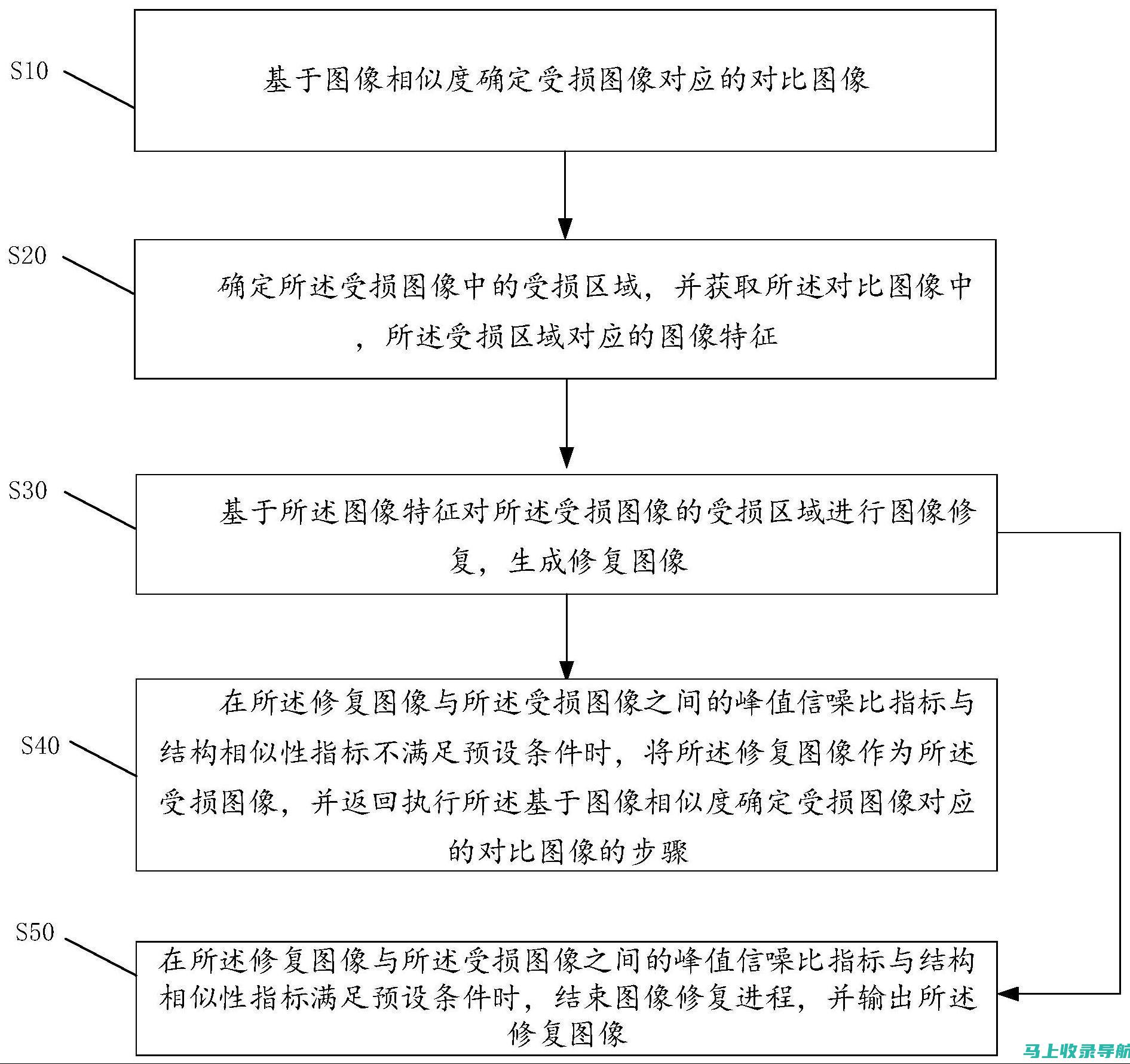 智能图像修复新篇章：AI如何改变画质的世界？