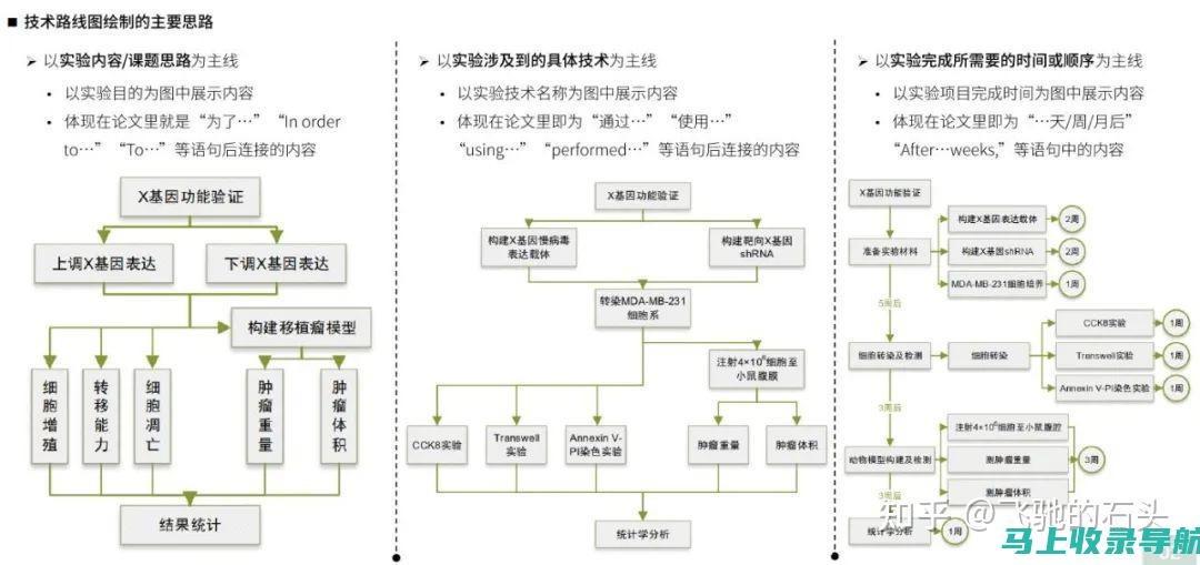 AI技术在图纸设计中的融合与创新应用探索