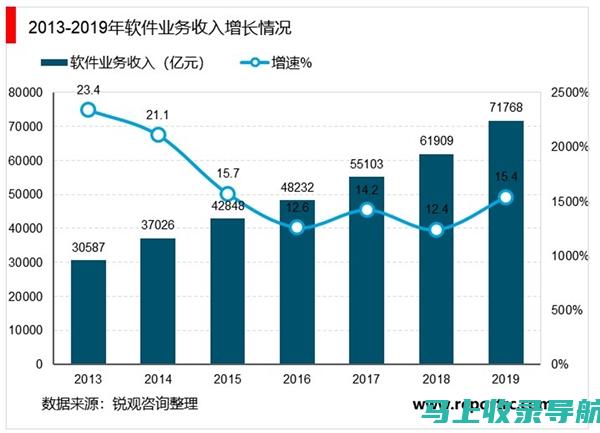 行业趋势分析：当前最受欢迎的AI绘画图生图软件推荐