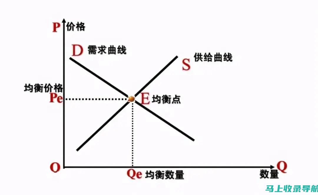 价格与性能双优的AI绘画图生图软件，你选对了吗？