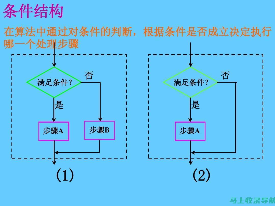 线框图中的AI应用