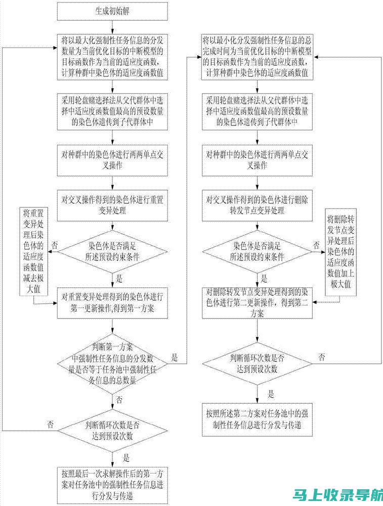 无需人工干预的AI绘画新体验：无审核机制下的探索与发现！