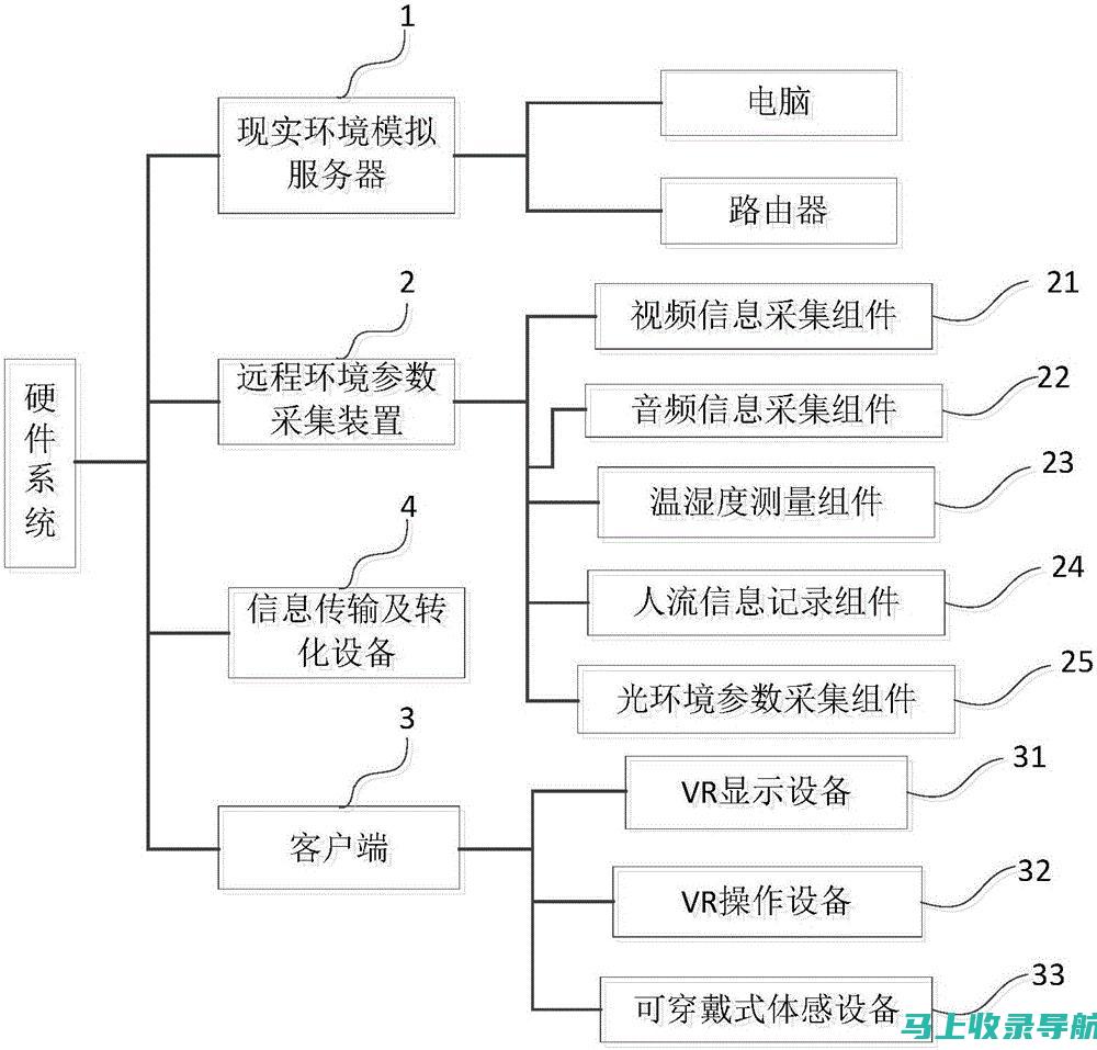 在虚拟现实环境中，用AI绘画技巧开启艺术新纪元