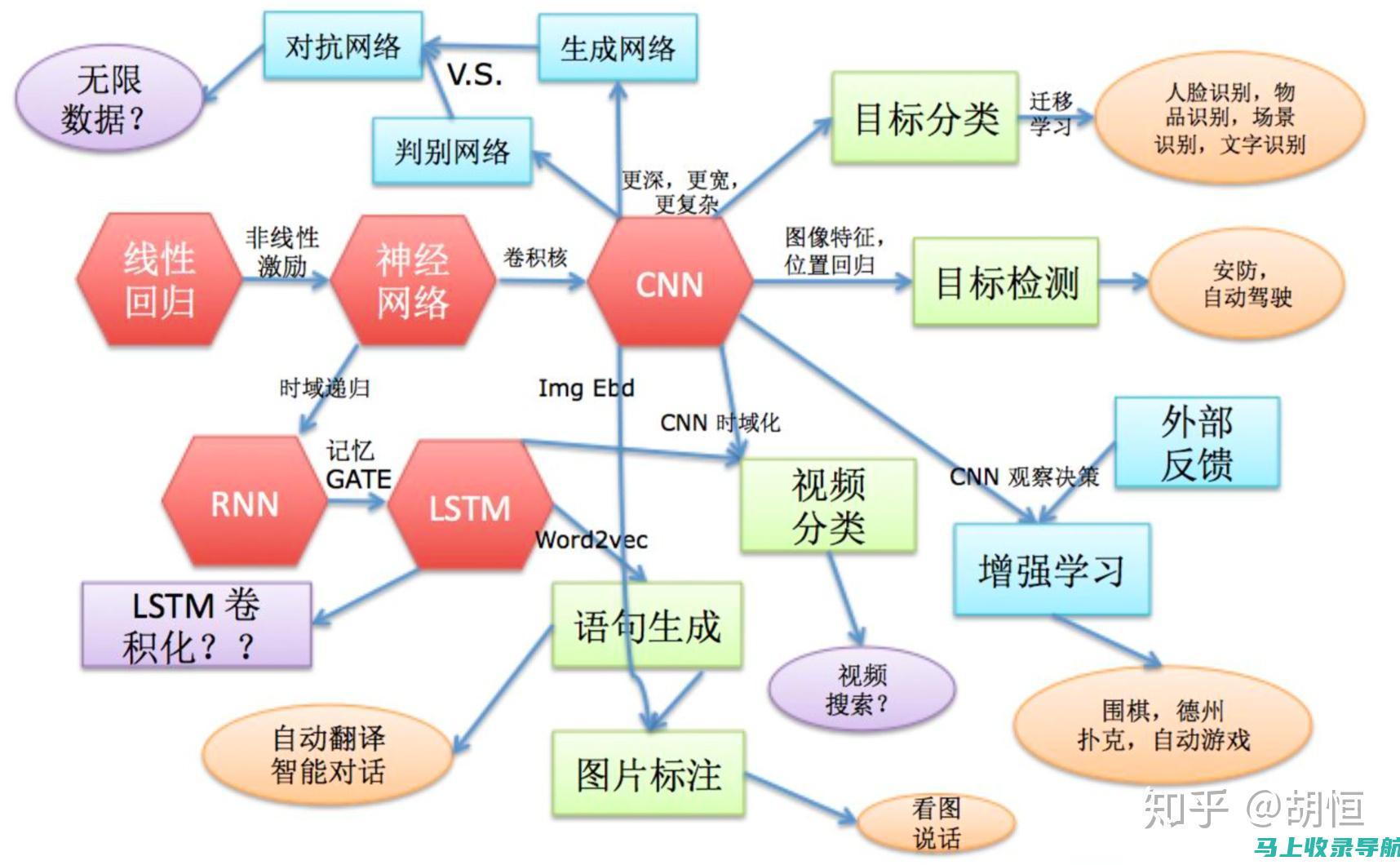 深度学习算法在AI绘画中的应用与挑战