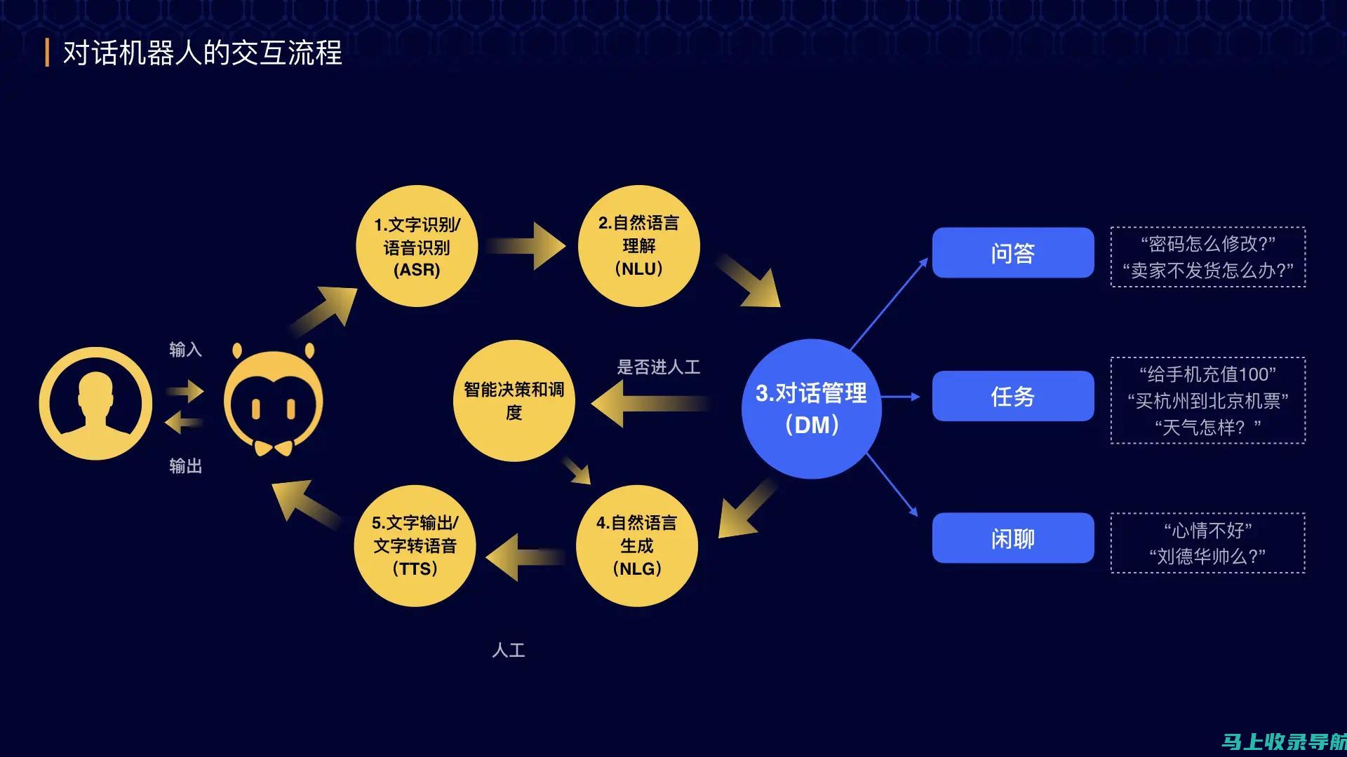 AI在流程图设计中的创新应用与探索