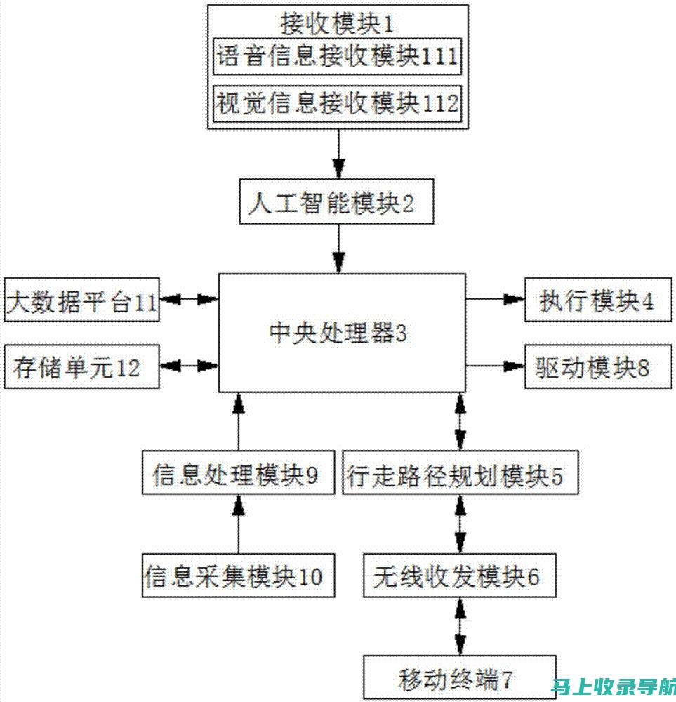 人工智能驱动绘画艺术：革新创作的力量展现