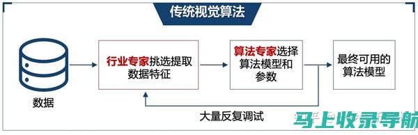 深度探究AI绘图软件的创作原理与工作流程