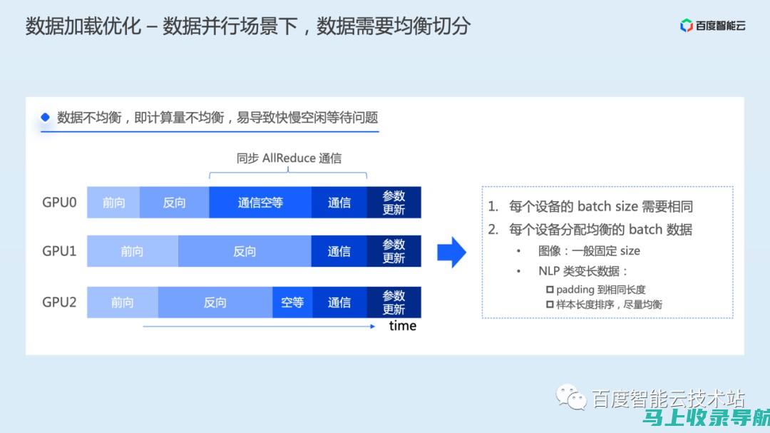 AI技术优化画笔工具：提升绘画效率与创作质量