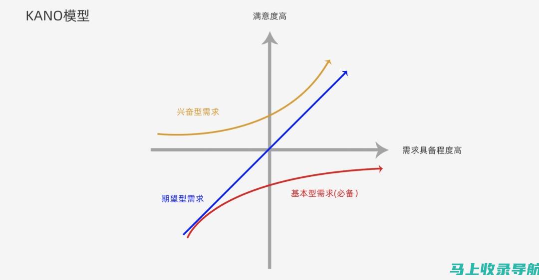 从用户体验角度看AI绘画生成软件付费问题：付费软件是否提供更优质的服务？