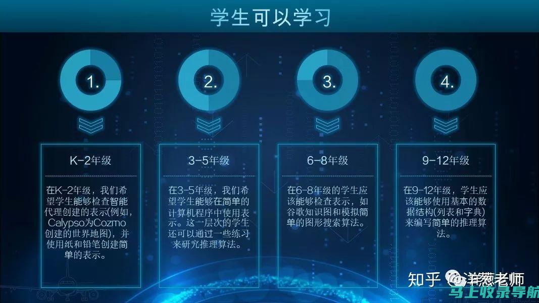 AI教育的意义与价值：科技发展的助推器