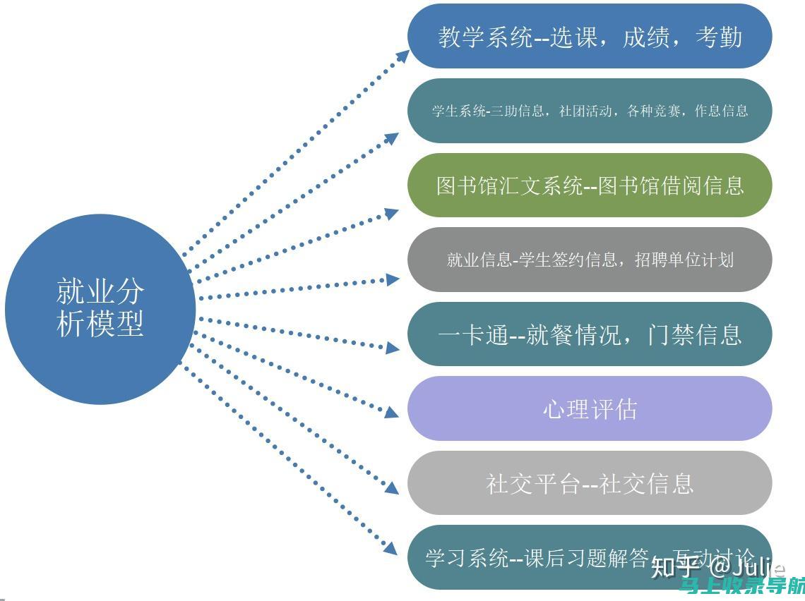 人工智能与教育融合，操作指南与案例分析