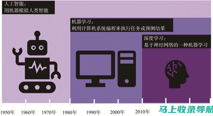 深度探讨人工智能教育应用的发展现状及趋势