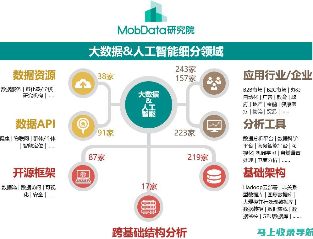 探究人工智能教育应用如何推动教育教学改革