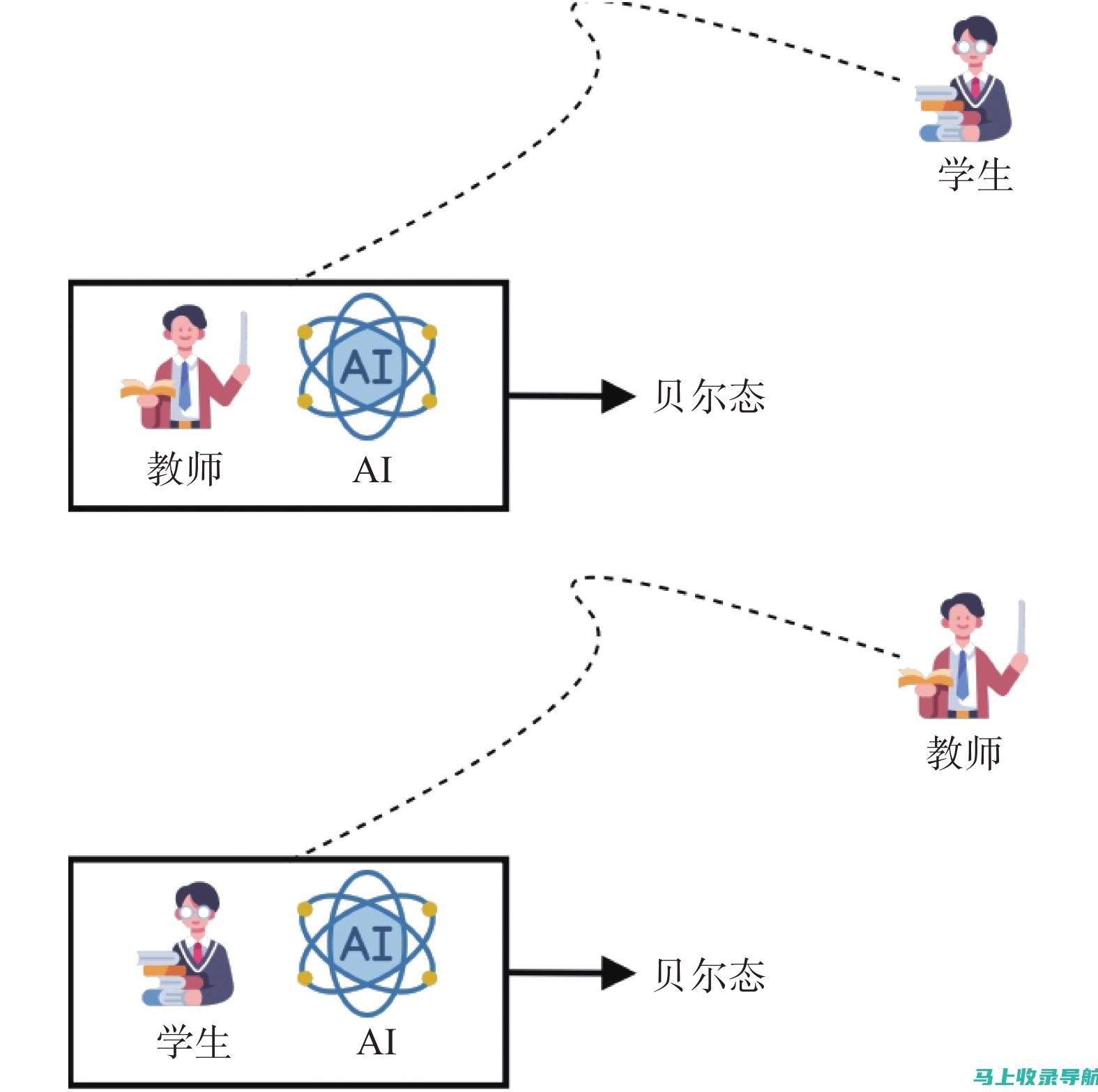 智能教育时代来临：人工智能在教育中的应用案例分析