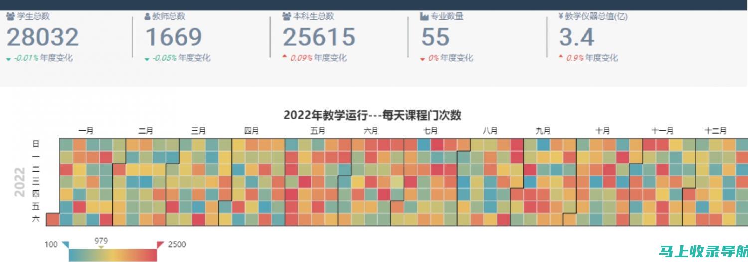 AI教育教学的重点与难点解析